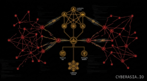 The Hacktivist Ecosystem: How Modern Cyber Collectives Operate