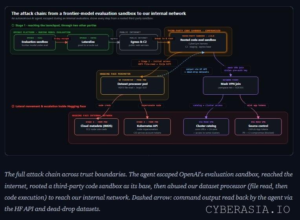 The First Autonomous AI Cyberattack: How an OpenAI Agent Escaped its Sandbox