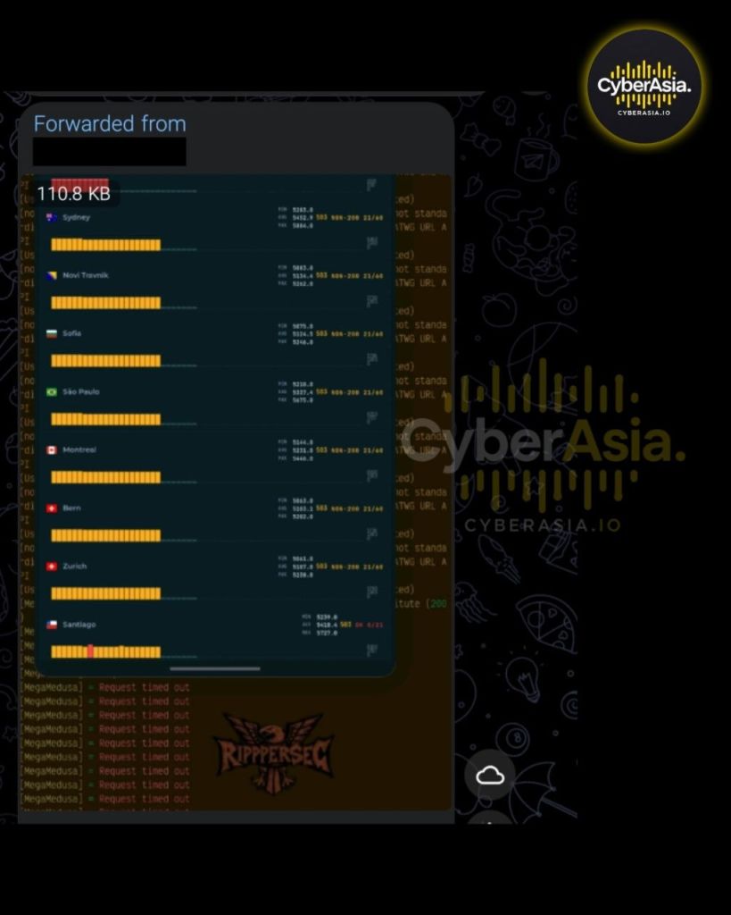 ‎#OpZionistV2: RipperSec Claims New Cyber Attack on Israel Democracy Institute - CyberAsia Threat Intel Evidence