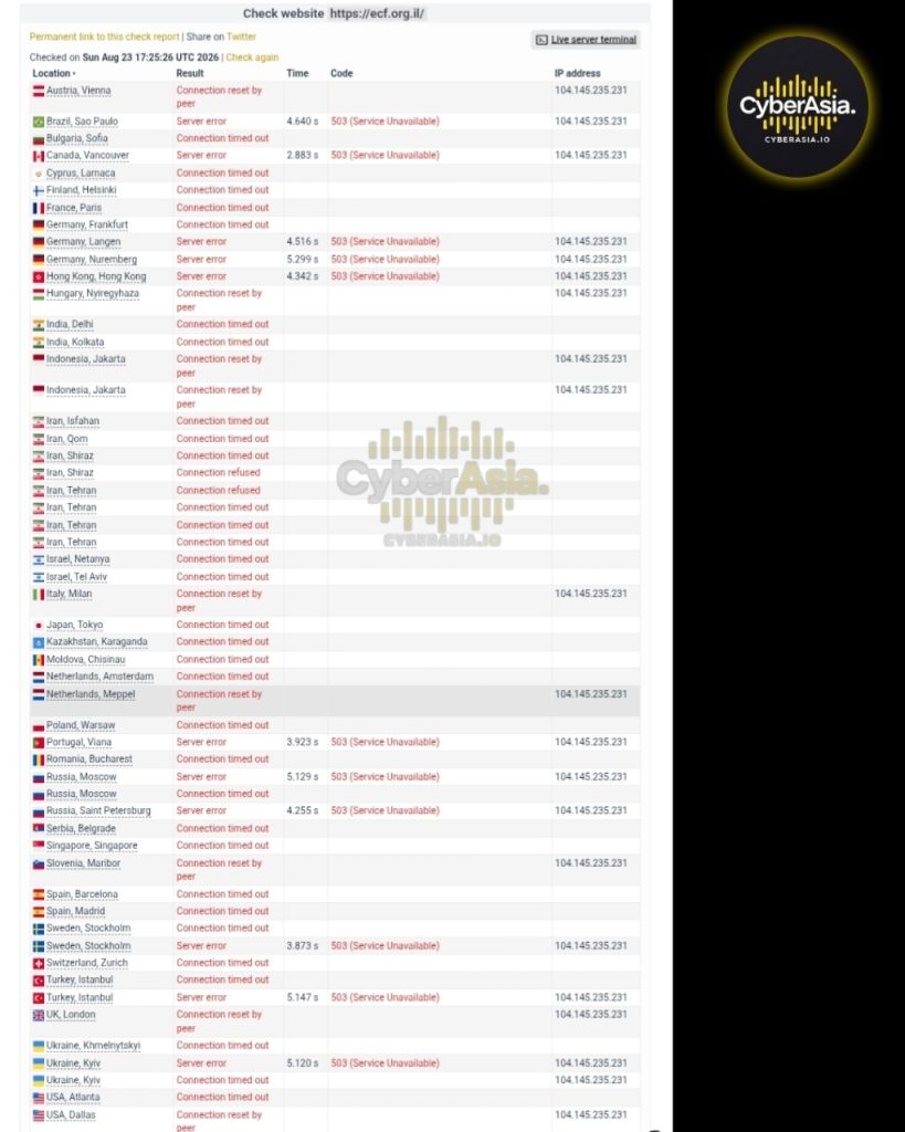 Pro-Palestinian Hacker Group Targets Israeli Think Tank Site, Server Errors Reported Across 40+ Locations - CyberAsia Threat Intel Evidence