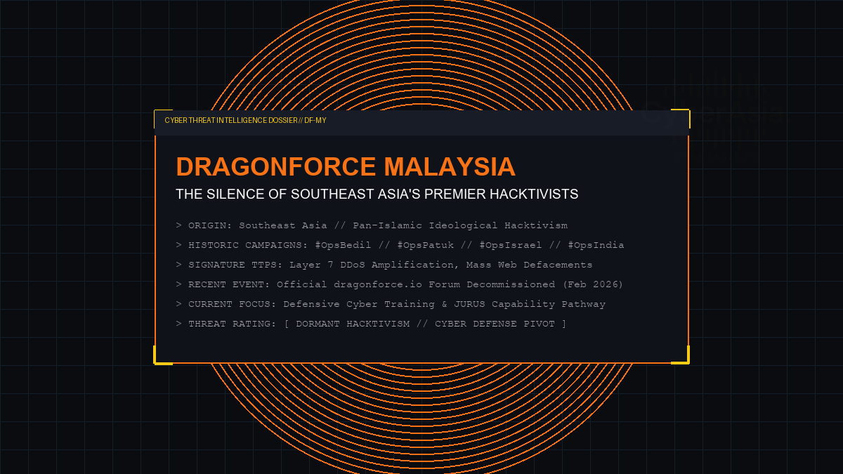 Where Has DragonForce Malaysia Gone Threat Intelligence Investigation Dossier