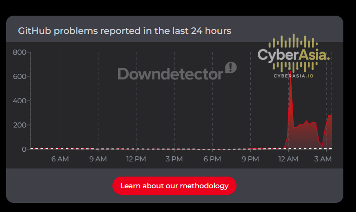 GitHub down