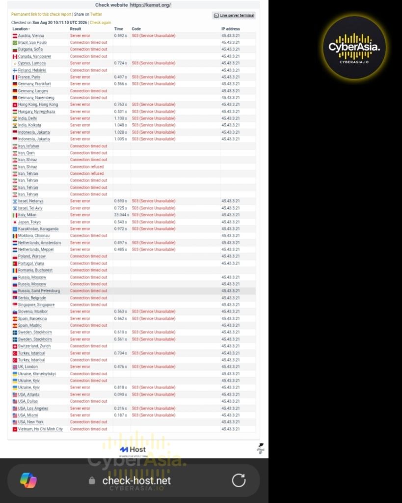 OpIndia Campaign Continues, Cyber Team Indonesia Hits Kamat.org - CyberAsia Threat Intel Evidence