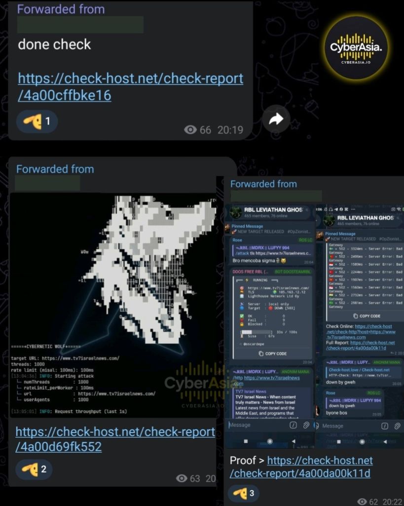 Figure 1: contains a post reading done check, a tool log named Cybernetic Wolf with 1,000 threads, and a bot panel marking the target as DOWN [503] at second 33 of 100. 